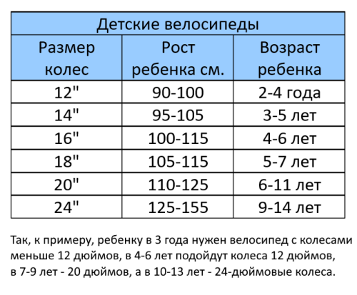 Велосипед 12" GTX (MotoLand) GOOFY (рама 5.7")  БЕГОВЕЛ (000077) (желтый) фото 3